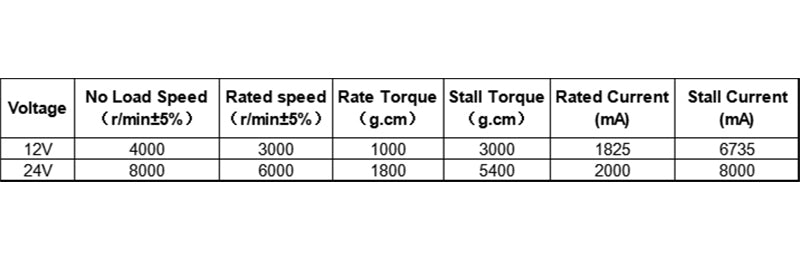 52mm 12 Volt 8000rpm 24V 4000rpm High Speed Dril Brushed DC Motor