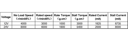52mm 12 Volt 8000rpm 24V 4000rpm High Speed Dril Brushed DC Motor