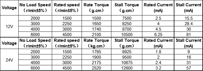 50W 63mm 12V 24V 2000rpm 4000rpm 5000rpm 6000rpm High Speed Electrical Brushed Small DC Motor