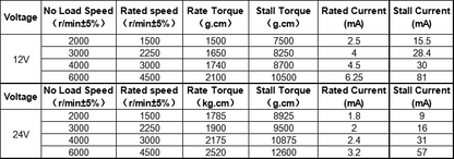 50W 63mm 12V 24V 2000rpm 4000rpm 5000rpm 6000rpm High Speed Electrical Brushed Small DC Motor